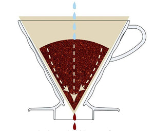 Kit de vidrio V60 Hario 1-4 tazas 600ml